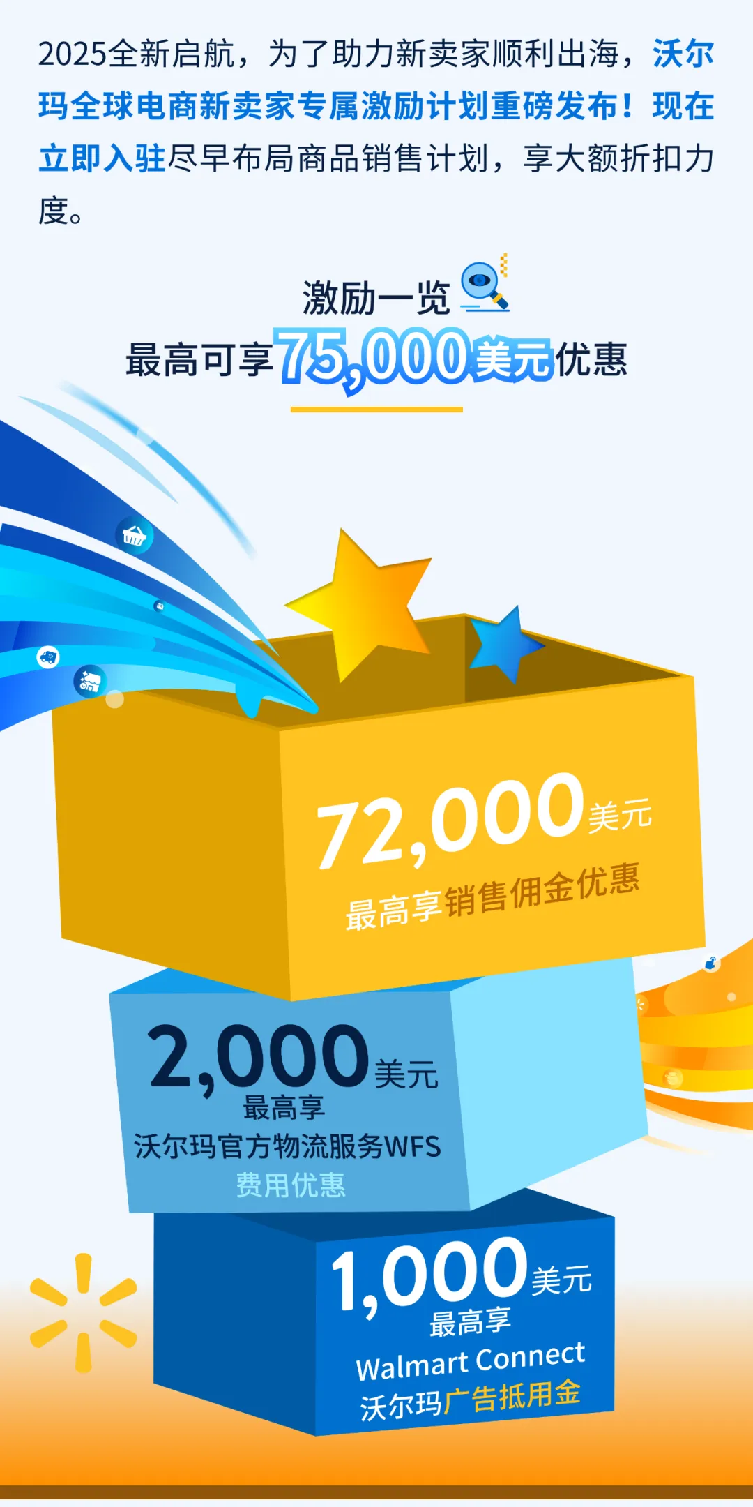 沃尔玛2025新卖家激励计划，最高75,000美元销售佣金+物流广告优惠！