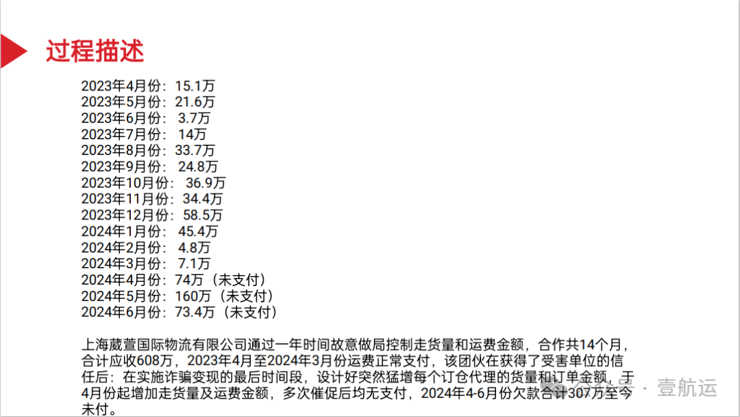 货代市场惊现“杀猪盘”：潜伏一年多、骗取30家货代超5000万运费