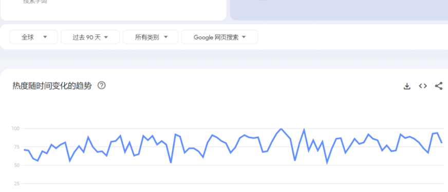 市值百亿,小众宠物品类爆卖3000+单,发掘汽配市场新赛道!