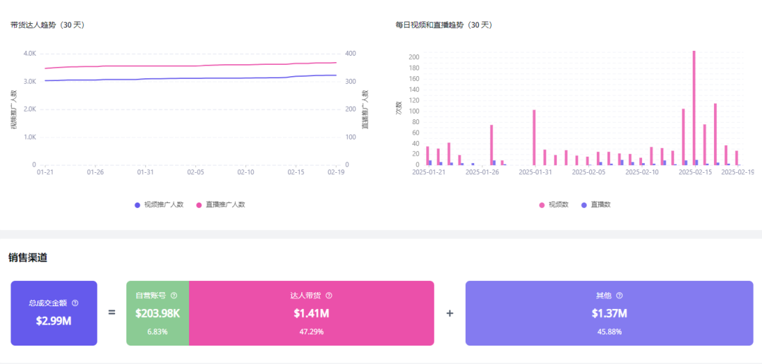 深圳男装品牌Coofandy逆袭，年赚14 亿称霸海外！