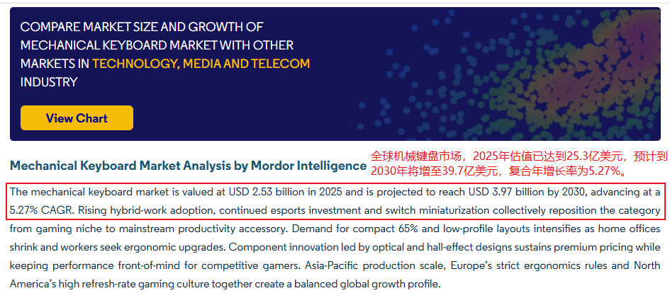 出海4年狂赚3.4亿！国产键盘抓Mac痛点，适配机械键盘直接卖爆海外！