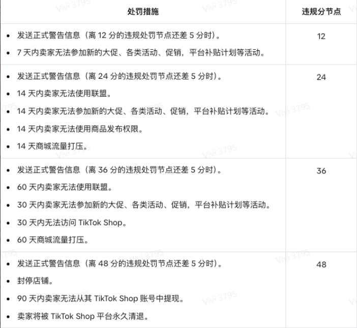 TikTok违规分多久清零？印尼TikTok Shop违规分定义、扣分原因及处罚措施详解