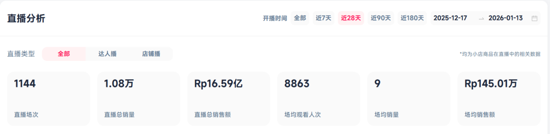 中国货爆赚12500亿，东南亚年轻人抢疯了！