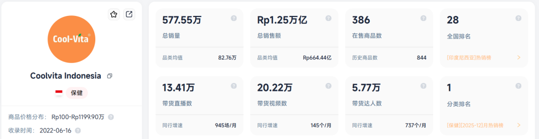 中国货爆赚12500亿，东南亚年轻人抢疯了！