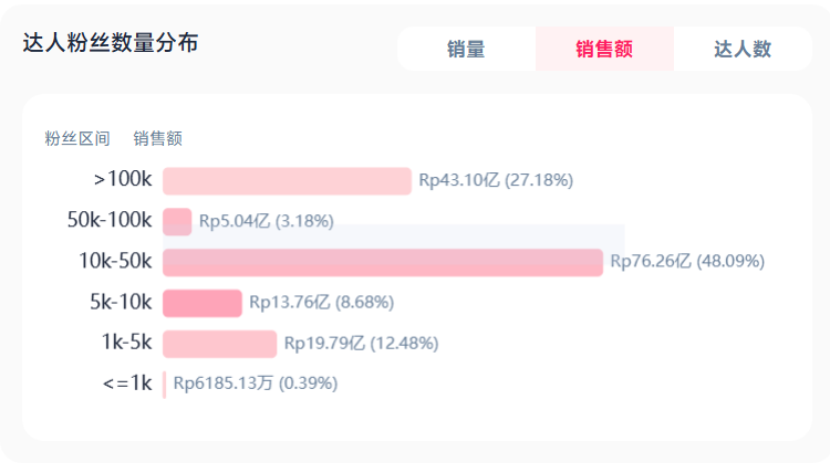 中国货爆赚12500亿，东南亚年轻人抢疯了！