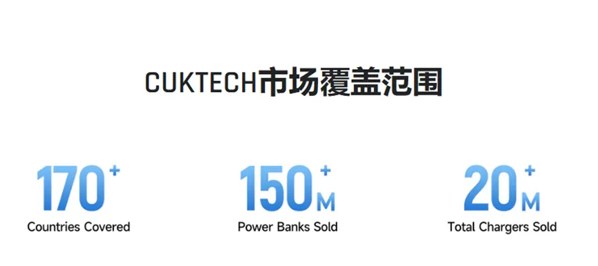 博士创业逆袭！这款充电宝如何卖爆1.5亿台全球市场