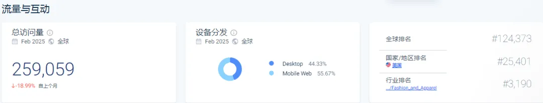 年销超5000万的独立站，情绪价值被它玩明白了