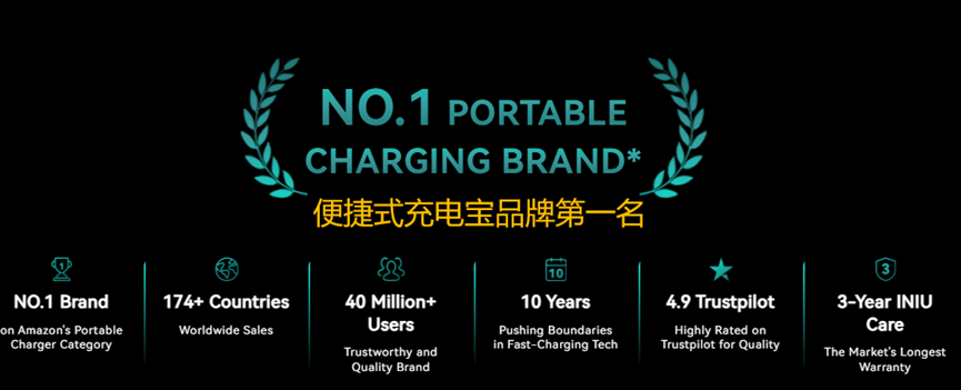 博士创业逆袭！这款充电宝如何卖爆1.5亿台全球市场