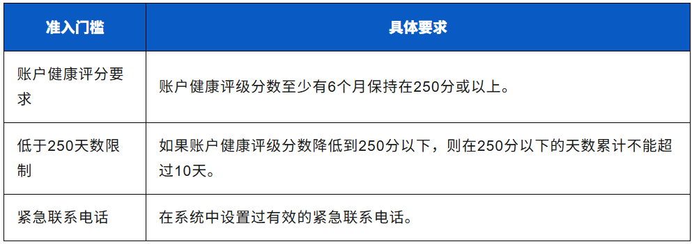 Listing申诉失败还能复核？满血复活教程来啦！