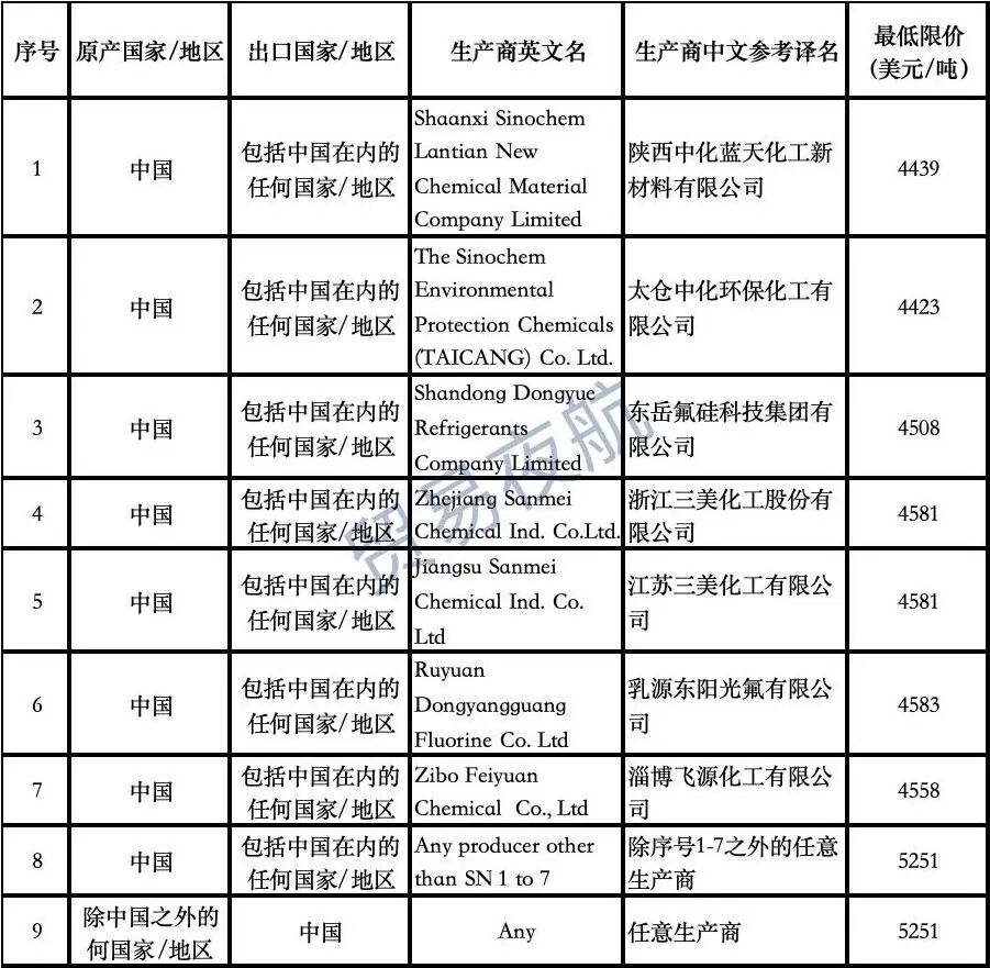 重磅！印度对23类中国产品加征关税、发起关税调查