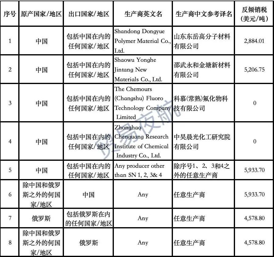 重磅！印度对23类中国产品加征关税、发起关税调查