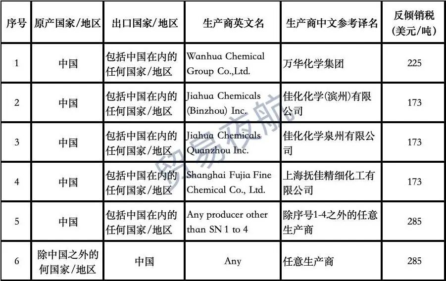 重磅！印度对23类中国产品加征关税、发起关税调查
