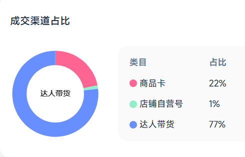 两个月狂卖3万件，一个无名品牌在TikTok上“冲破”美妆红海