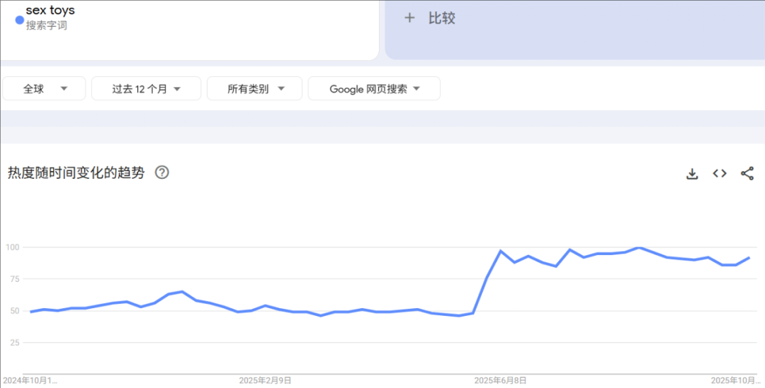 全球成人用品市场2034年将达3155亿美元：悦己消费驱动