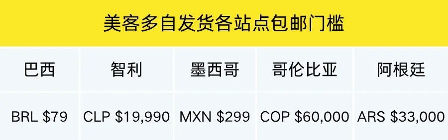 新卖家必看！美客多自发货操作手册更新！