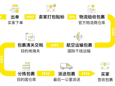 新卖家必看！美客多自发货操作手册更新！