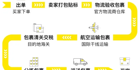 新卖家必看！美客多自发货操作手册更新！