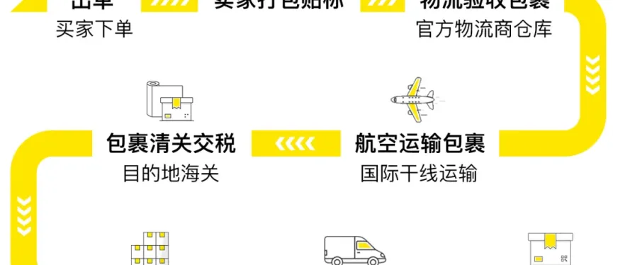 新卖家必看！美客多自发货操作手册更新！