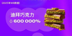 新数据来了！今年2.23男人节及3.8女神节最热销商品是什么？中国卖家必看！