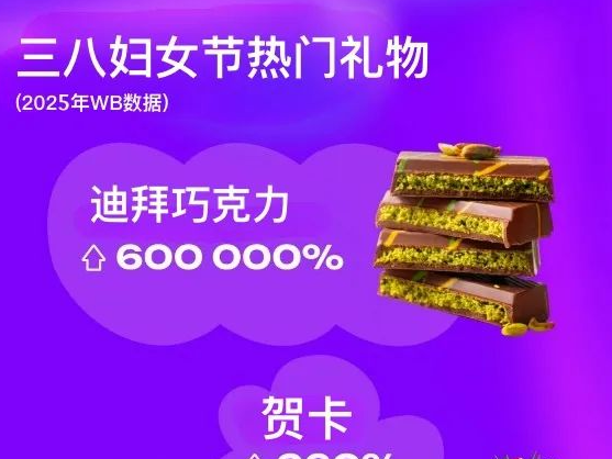 新数据来了!今年2.23男人节及3.8女神节最热销商品是什么?中国卖家必看!