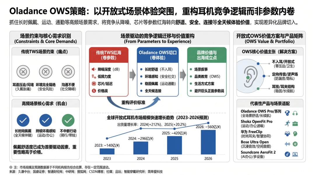 图片 大厂花3.4亿元收购,Oladance的出海路靠的啥?
