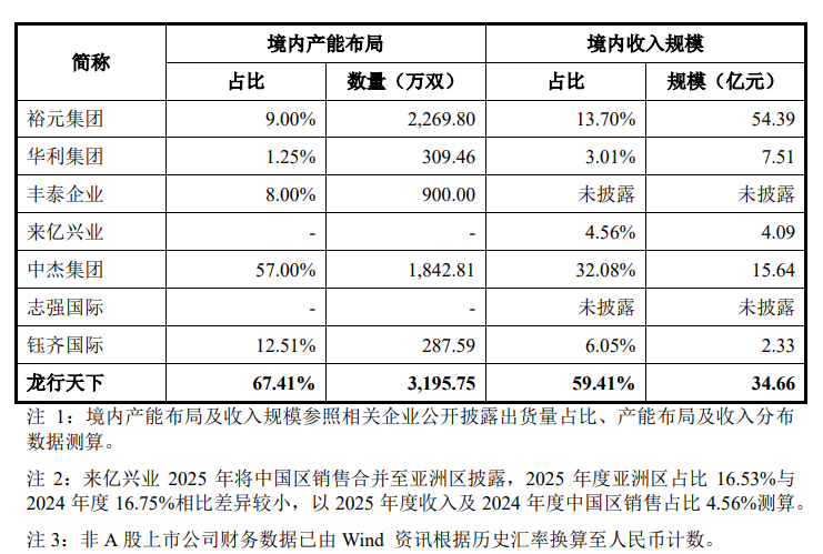 图片 月薪248到年入58亿!草根兄弟“逆袭”冲击IPO