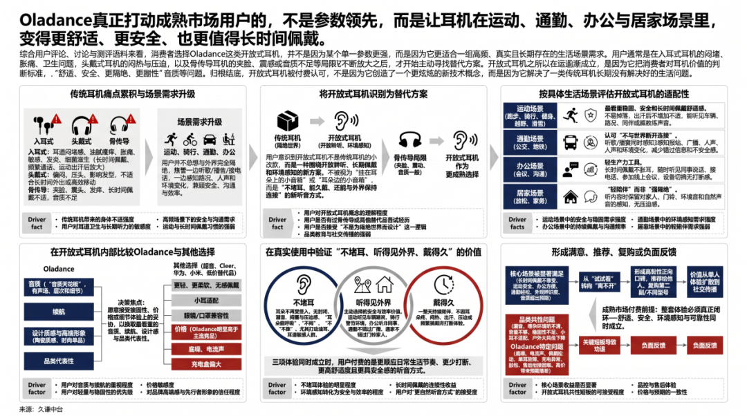 图片 大厂花3.4亿元收购,Oladance的出海路靠的啥?