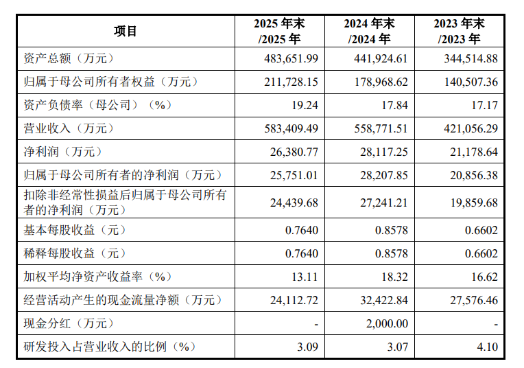 图片 月薪248到年入58亿!草根兄弟“逆袭”冲击IPO