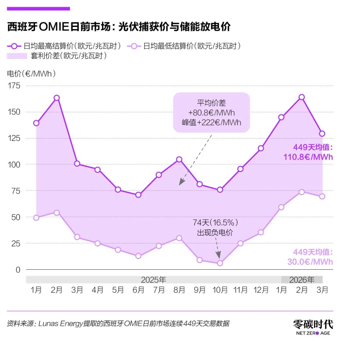 图片 大停电后一年,西班牙补强电网和储能
