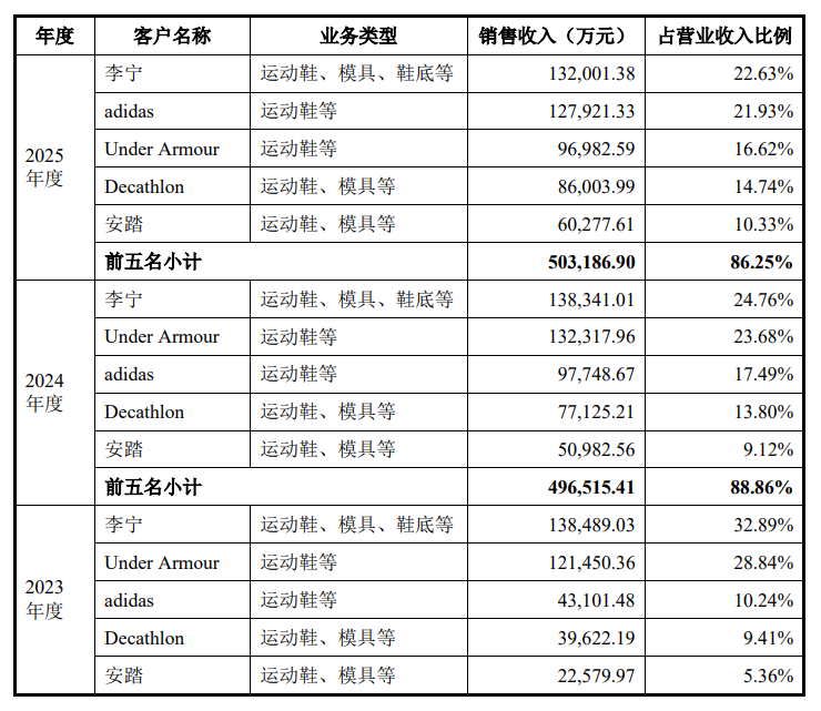 图片 月薪248到年入58亿!草根兄弟“逆袭”冲击IPO