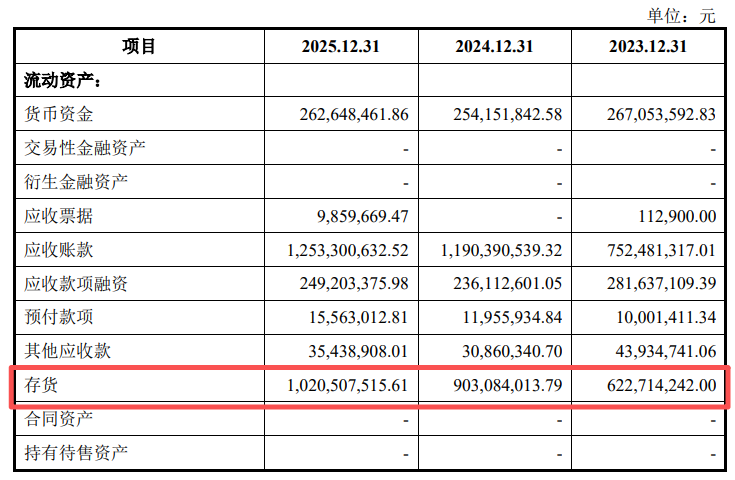 图片 月薪248到年入58亿!草根兄弟“逆袭”冲击IPO