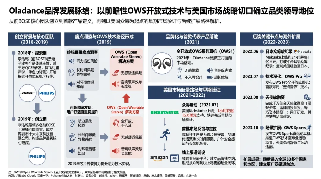 图片 大厂花3.4亿元收购,Oladance的出海路靠的啥?
