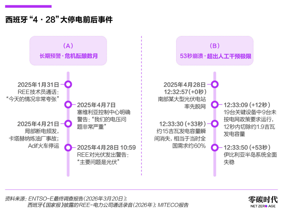图片 大停电后一年,西班牙补强电网和储能