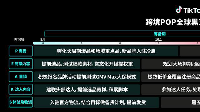TikTok Shop黑五大促攻略：内容电商如何引爆全球销售