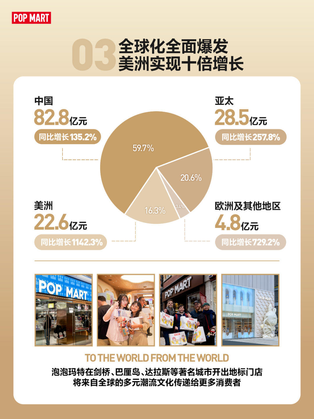 从东南亚到欧美：中国潮玩品牌的全球化扩张新机遇​