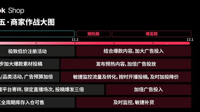 TikTok Shop黑五大促攻略：内容电商如何引爆全球销售
