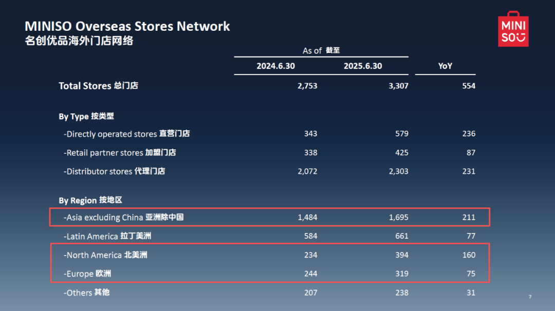 从东南亚到欧美：中国潮玩品牌的全球化扩张新机遇​