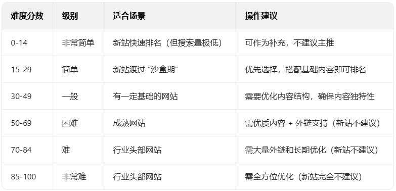 纯干货！一文教会你如何优化独立站产品关键词！