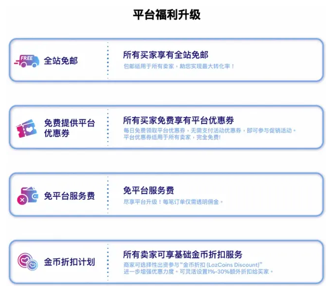 Lazada马来西亚站8月1日起调整基础佣金费率及金币折扣门槛