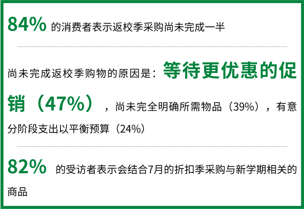 美国返校季消费狂潮来袭！1282亿美元市场，这些品类卖爆了