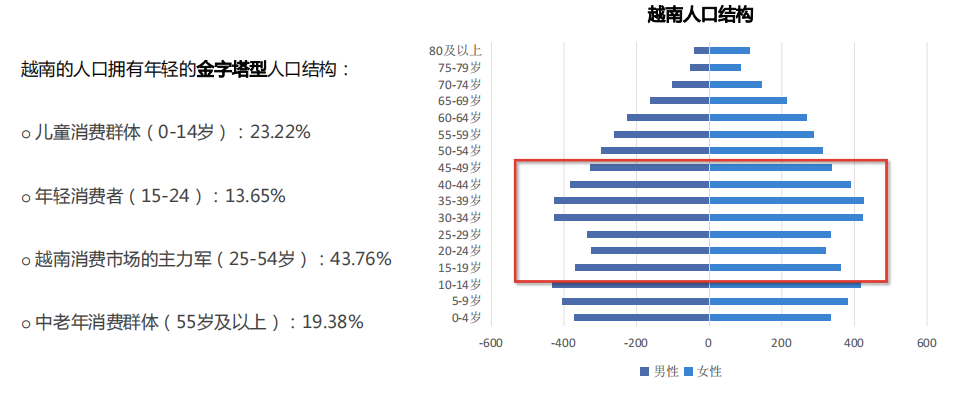 这个东南亚国家闷声发财：一边赚美国钱，一边怕中国影响