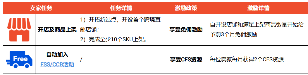 Shopee推出拓站激励计划!各站点卖家任务及免佣激励政策一览