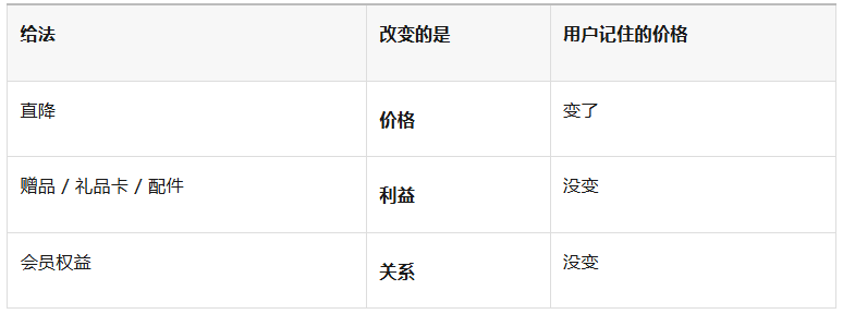 清仓真正要清掉的是库存,不是价格