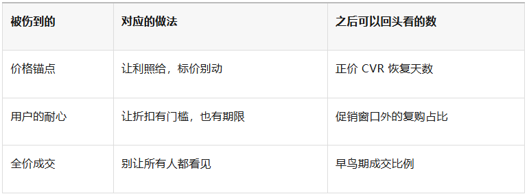 清仓真正要清掉的是库存,不是价格