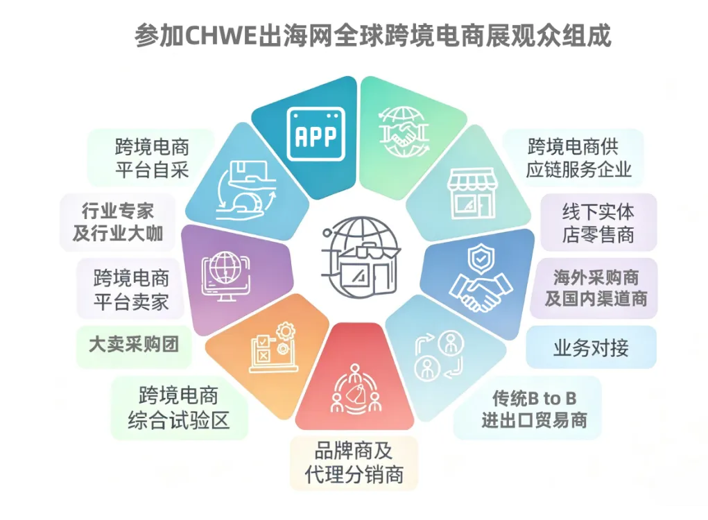 图片 备战Q4旺季,增量密码就在CHWE,9月深圳,抢先一步锁定旺季胜局!
