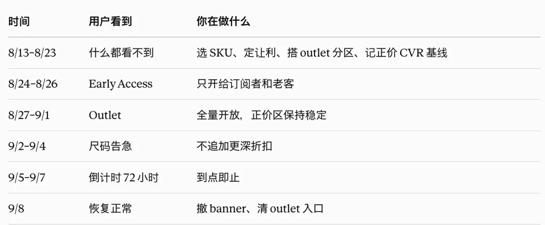 图片 清仓真正要清掉的是库存,不是价格