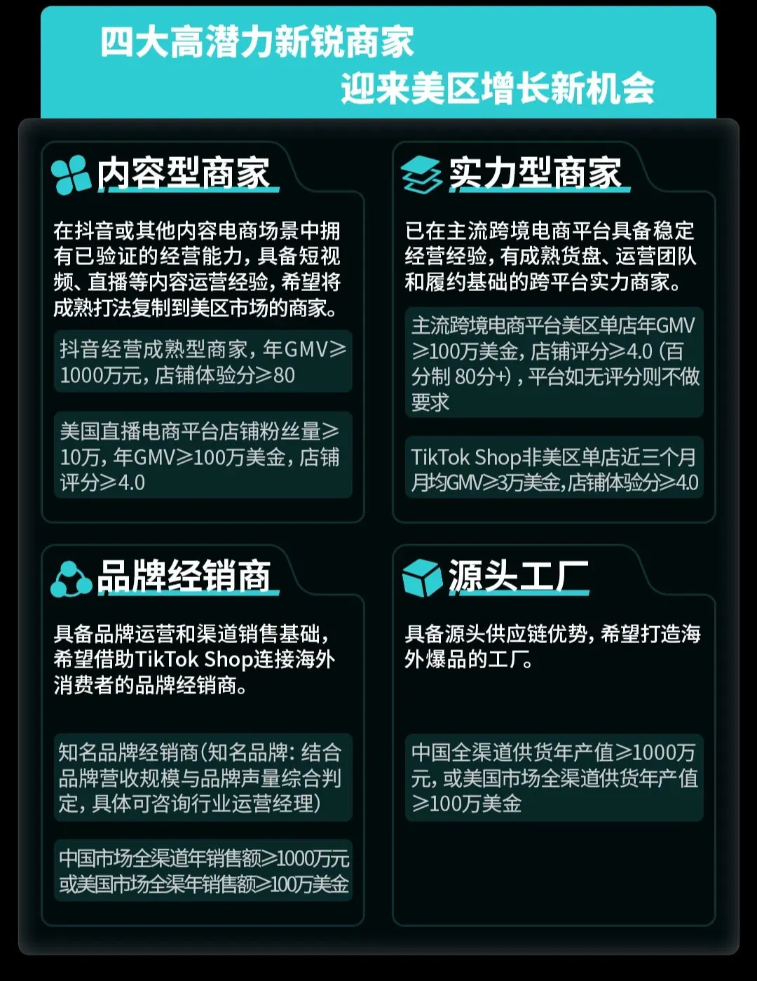 美区“黑五”近在眼前，新商家机会窗口在哪？