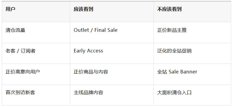 清仓真正要清掉的是库存,不是价格