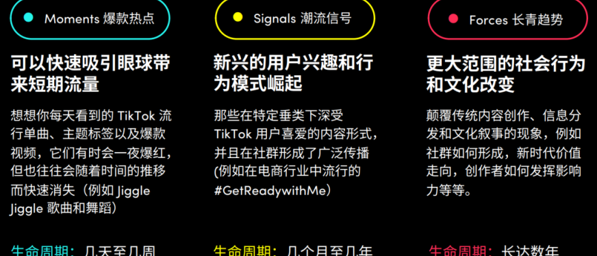 分析TikTok近6年的爆款后，发现了产品的走红规律