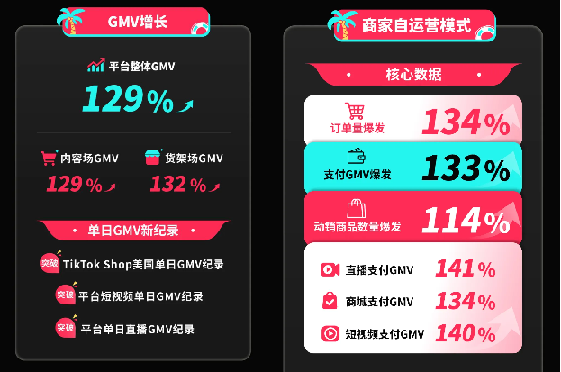 TikTok美区夏季选品:制冰机、电风扇、充气泳池、暴汗衣等产品销量飙升!